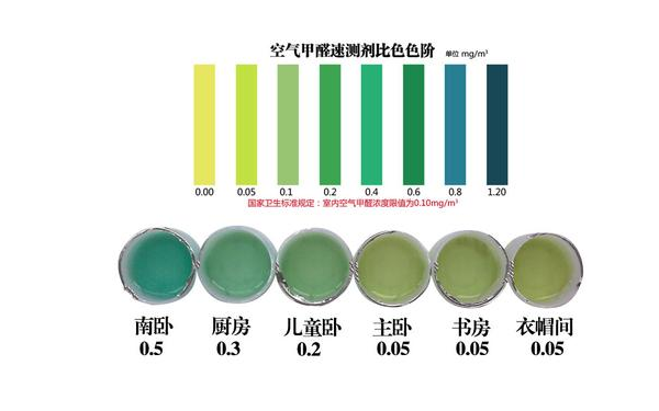 办公室装修后甲醛超标检测