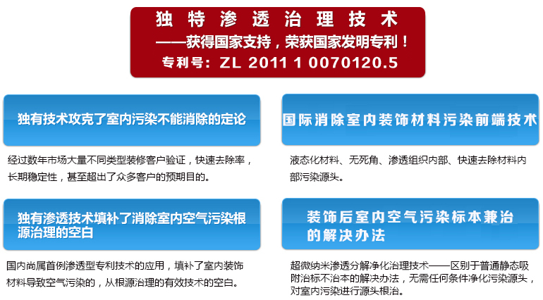 超微纳米渗透分解技术