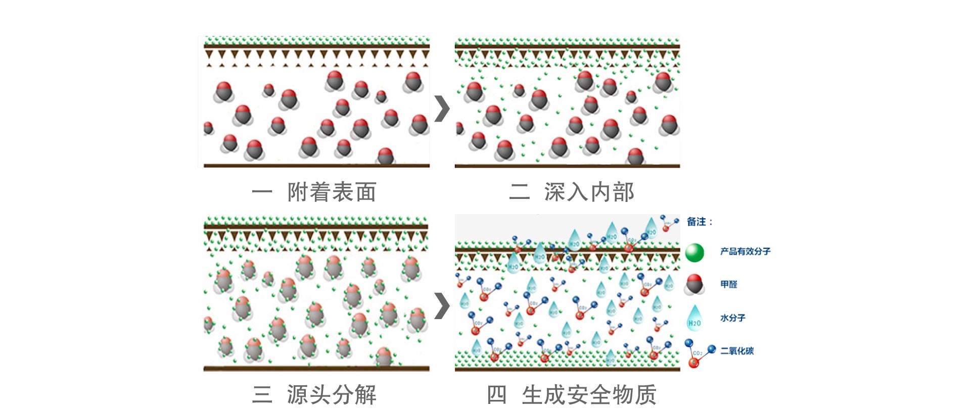 办公室空气污染治理介绍5-<a href=http://www.bjzsk.com/ target=_blank class=infotextkey>中德睿智</a>北京办公室除甲醛公司