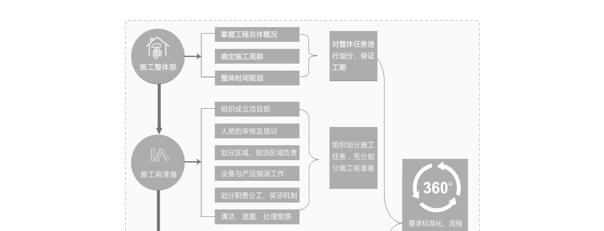 <a href=http://www.bjzsk.com/ target=_blank class=infotextkey>北京除甲醛公司</a>服务介绍6-<a href=http://www.bjzsk.com/ target=_blank class=infotextkey>中德睿智</a>北京办公室空气污染治理公司