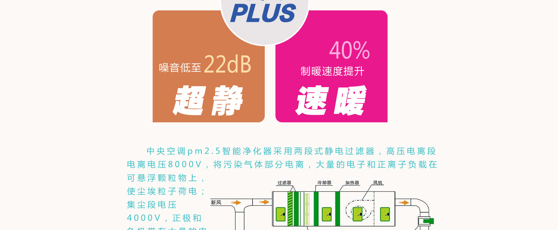 中央空调PM2.5室内空气污染治理服务介绍4-专业去除室内PM2.5。